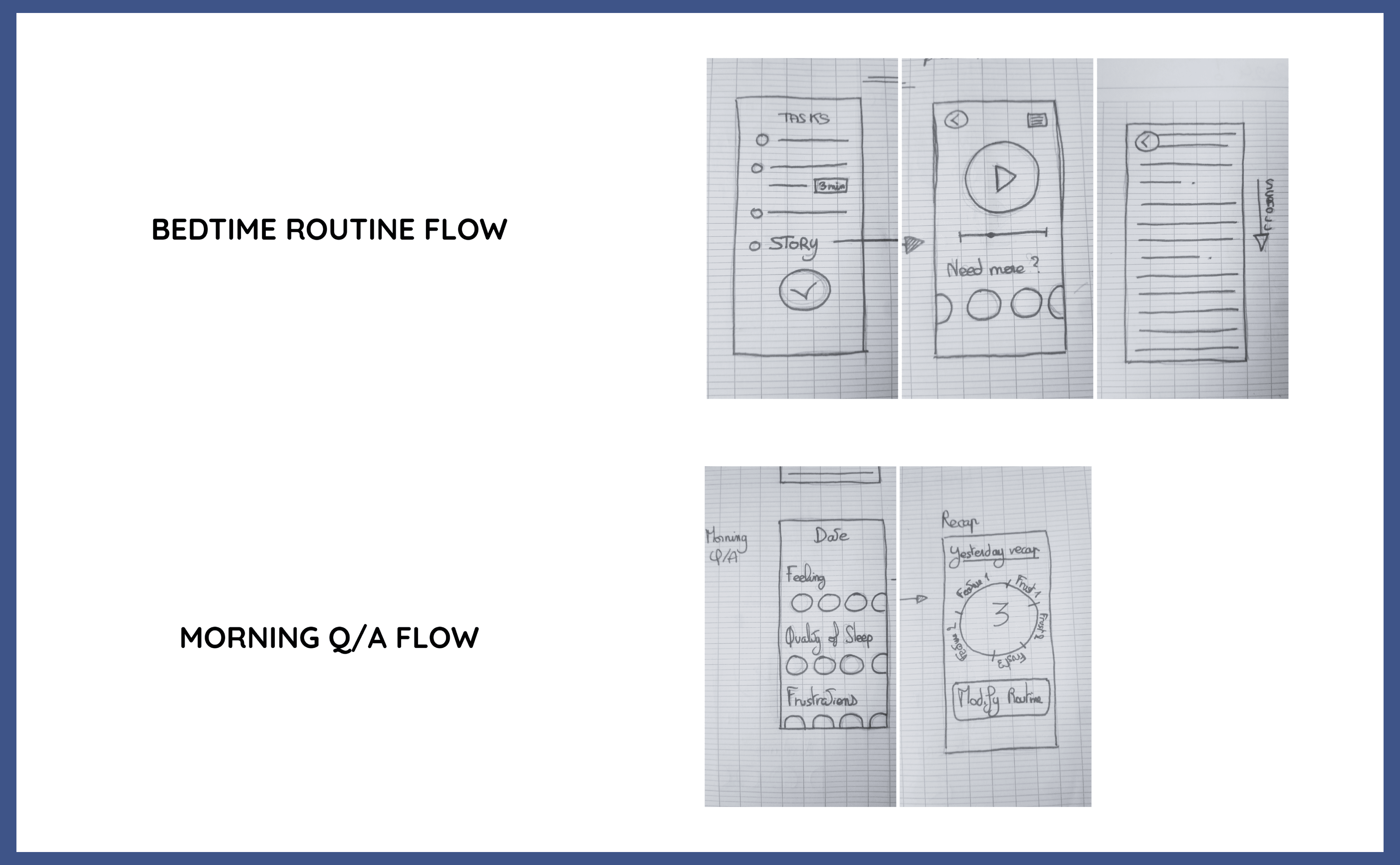 Premiers croquis représentant nos deux flux utilisateur.