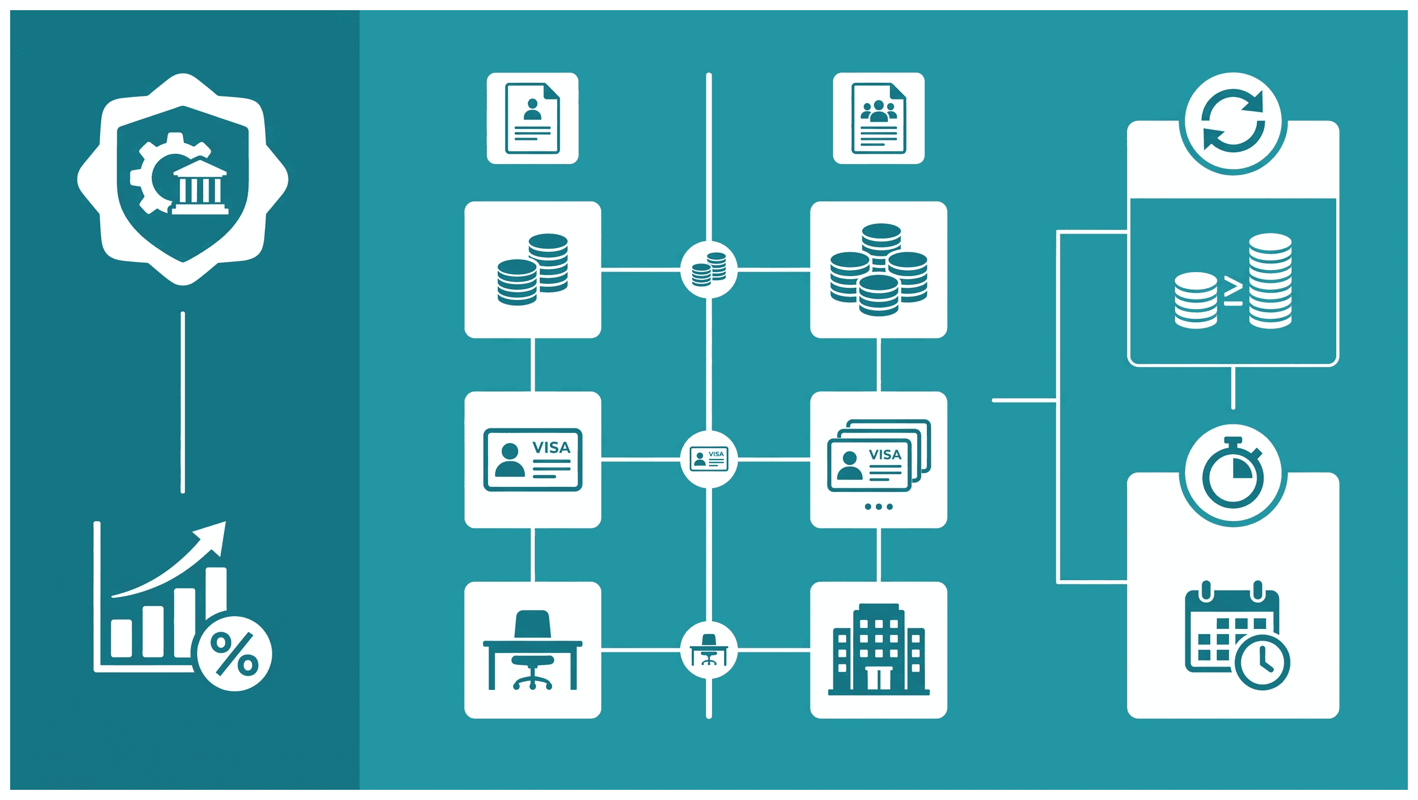 Infographic: IT Support and AMC Contracts License in Dubai: Cost and Setup