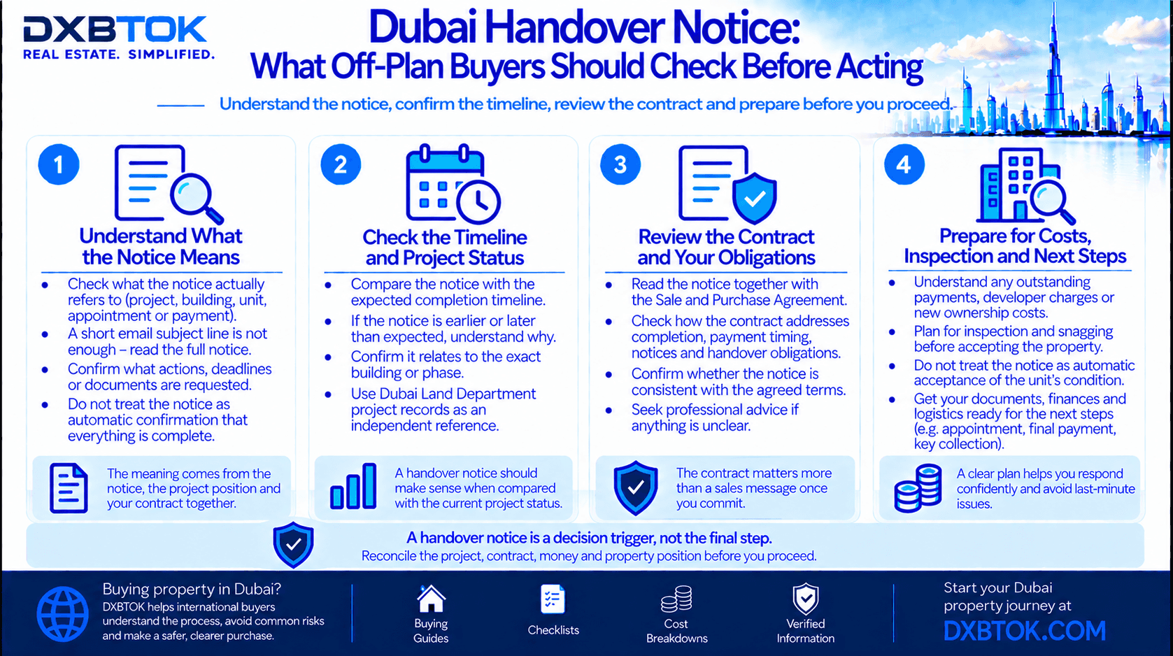 DXBTOK infographic explaining what off-plan buyers should check when receiving a Dubai property handover notice, including project status, timeline, contract obligations, outstanding payments, inspection and next-step readiness.