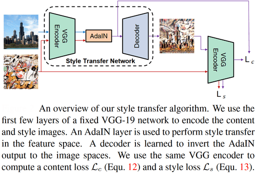 Image Processing: Techniques, Types, & Applications [2024]