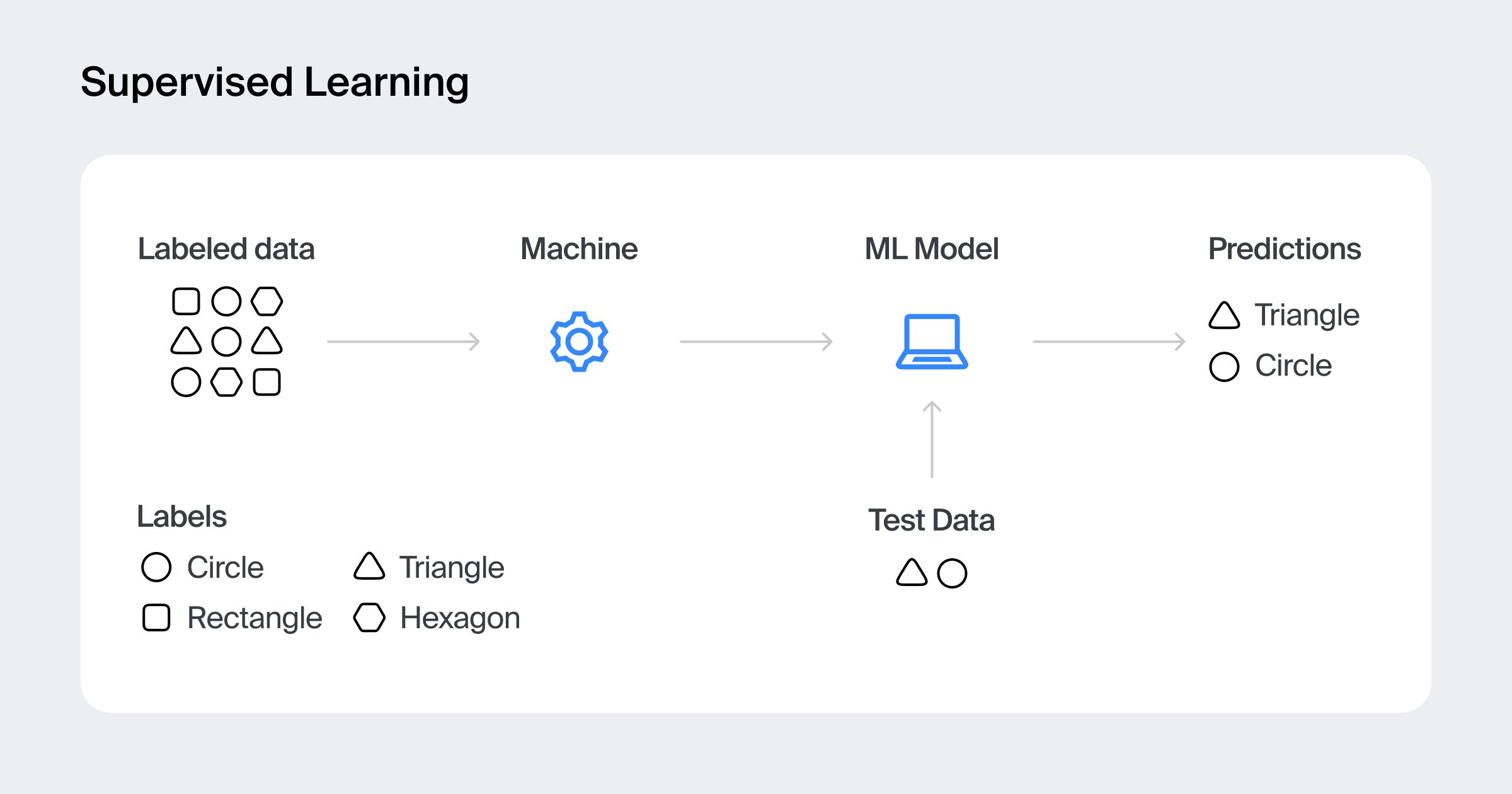 What is Data Annotation? 1