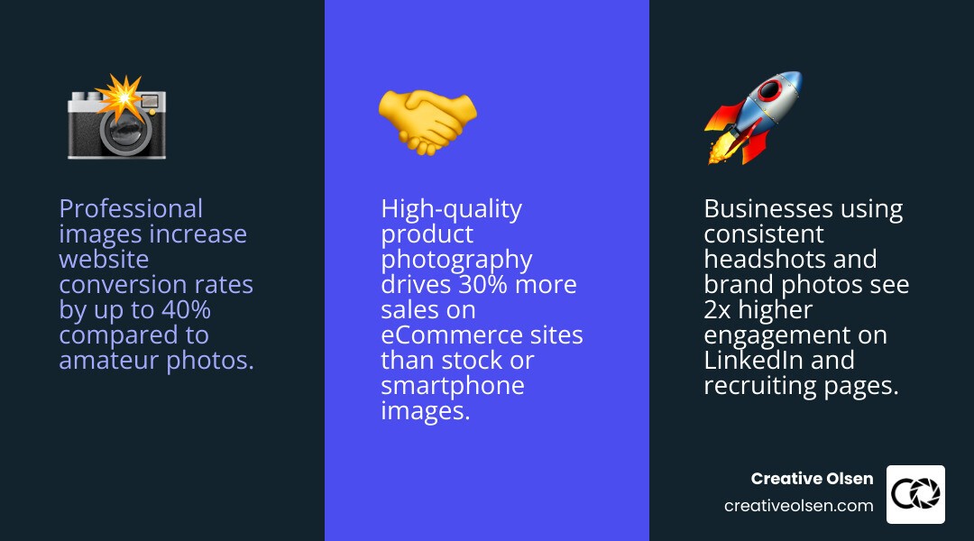 Types of Omaha commercial photography and their business uses infographic infographic