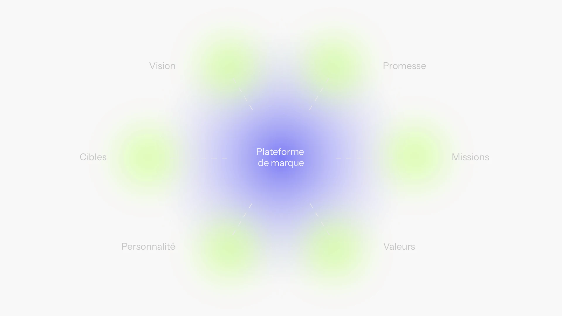 Les points forts d'une plateforme de marque