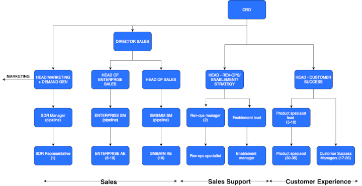 How Calendly will scale to $1B ARR 🚀