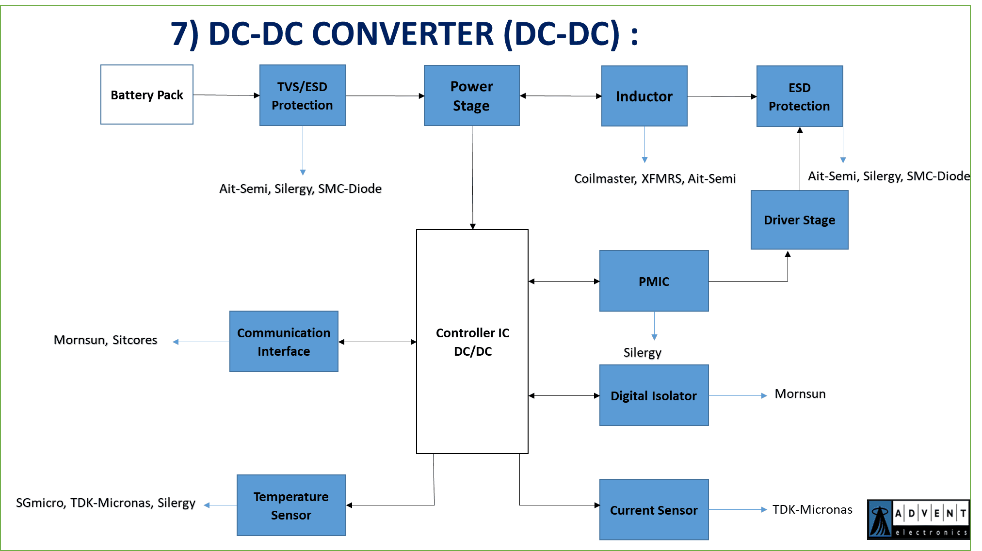 dc/dc