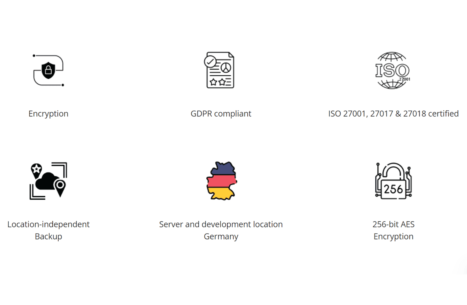 Conceptboard‘s security policy