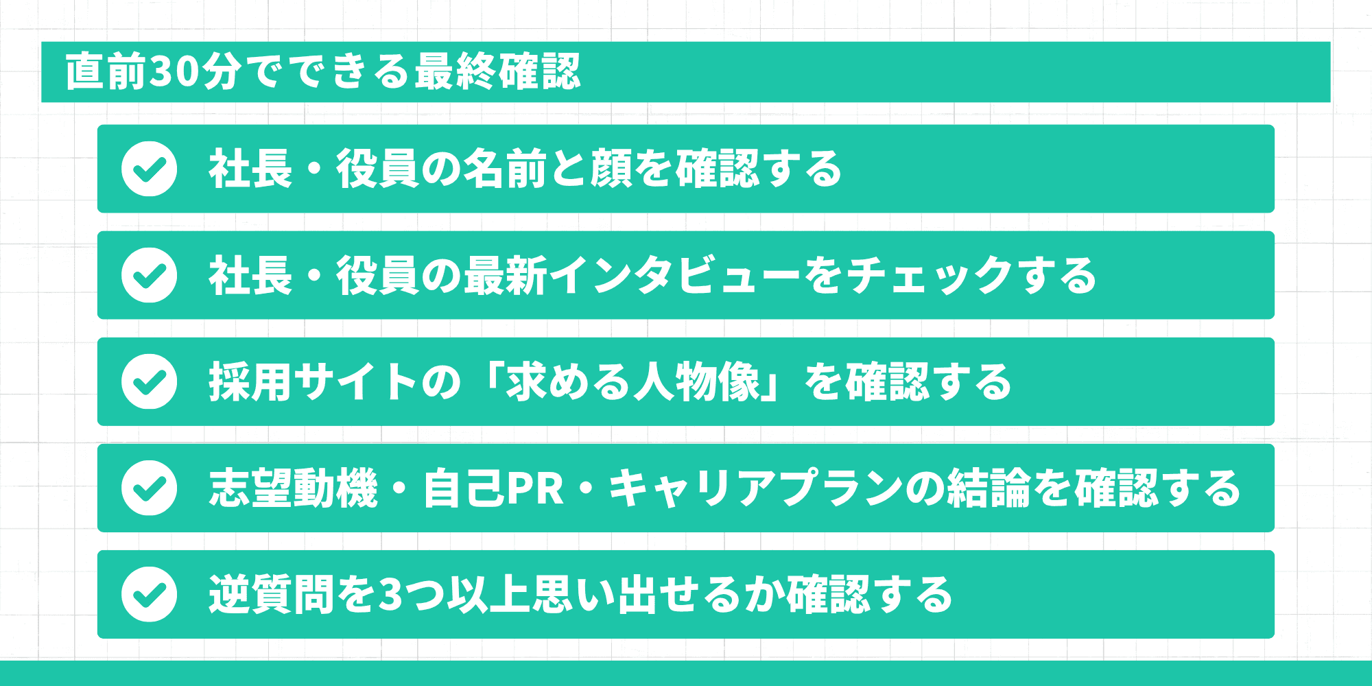 直前30分でできる最終確認：社長・役員の名前と顔を確認する／社長・役員の最新インタビューをチェックする／採用サイトの「求める人物像」を確認する／志望動機・自己PR・キャリアプランの結論を確認する／逆質問を3つ以上思い出せるか確認する