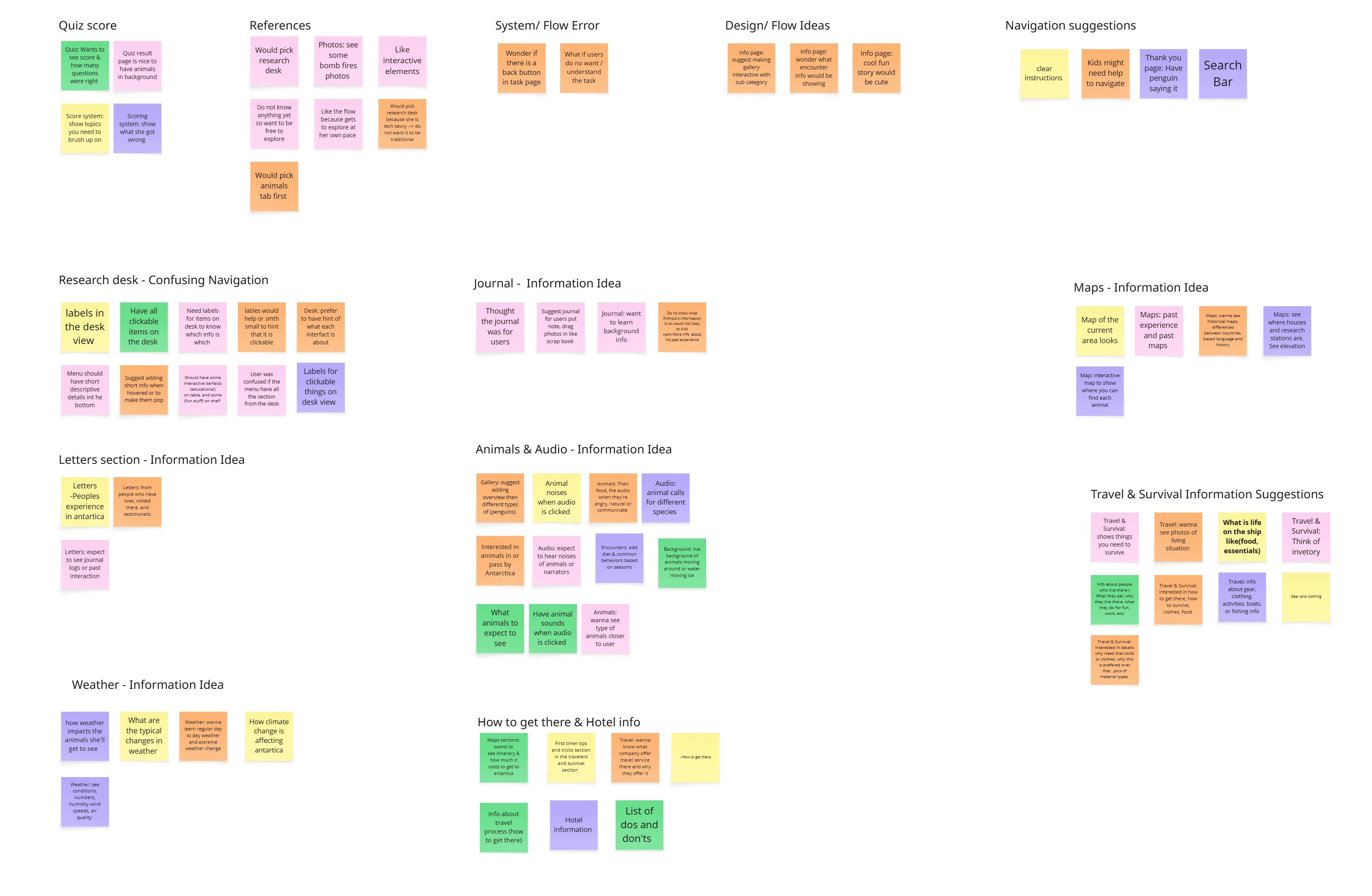User interest testing insights