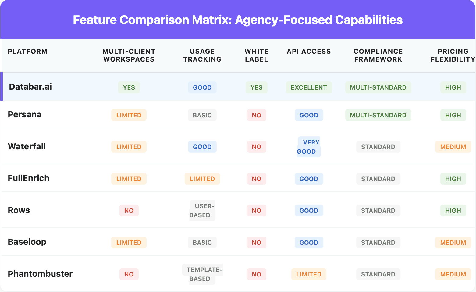 Best agency tools comparison
