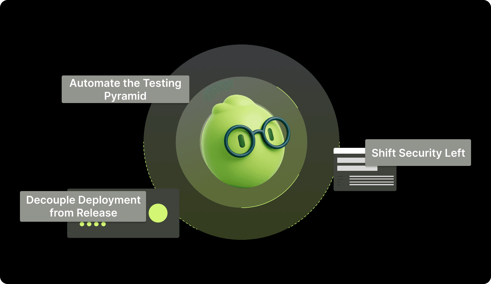 Best Practices for Improving Your Scores