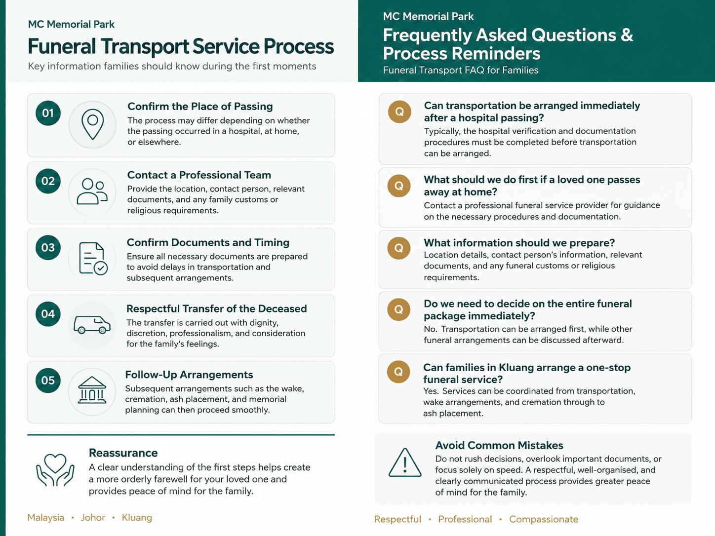 Collage of funeral transport service process & Q&A