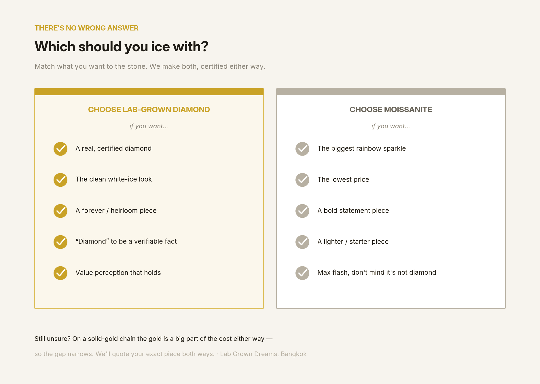 Which to choose for iced-out jewellery: a decision guide matching what you want to moissanite or lab-grown diamond