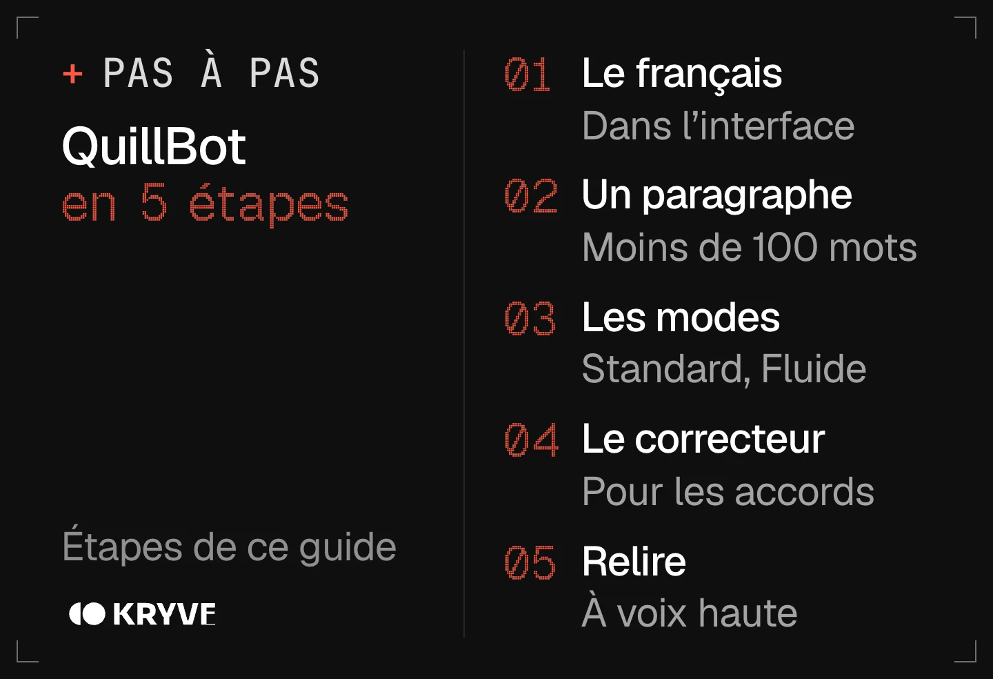 Schéma : bien démarrer avec QuillBot en 5 étapes, le français, un paragraphe, les modes, le correcteur, relire