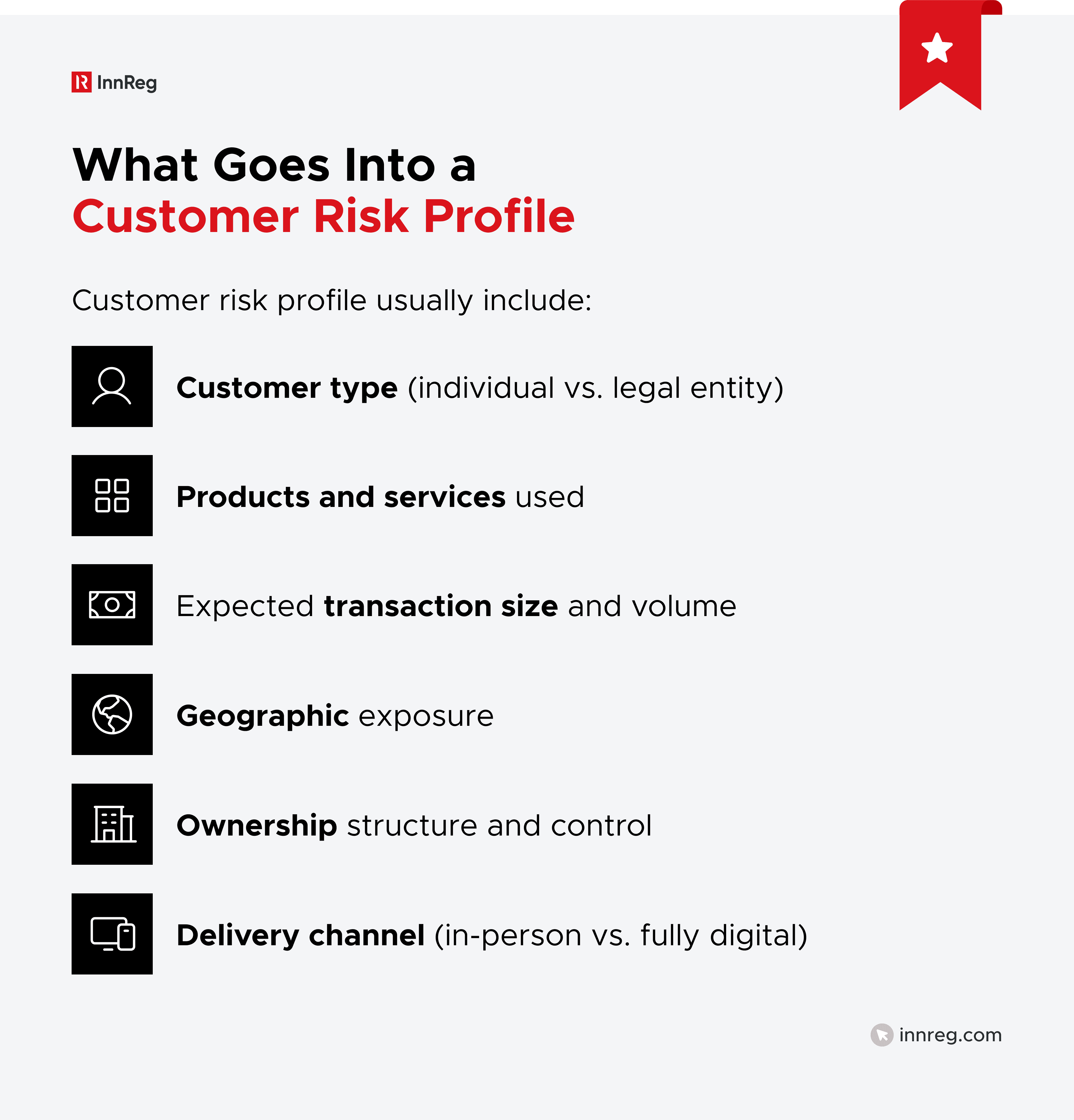 What Goes Into a Customer Risk Profile