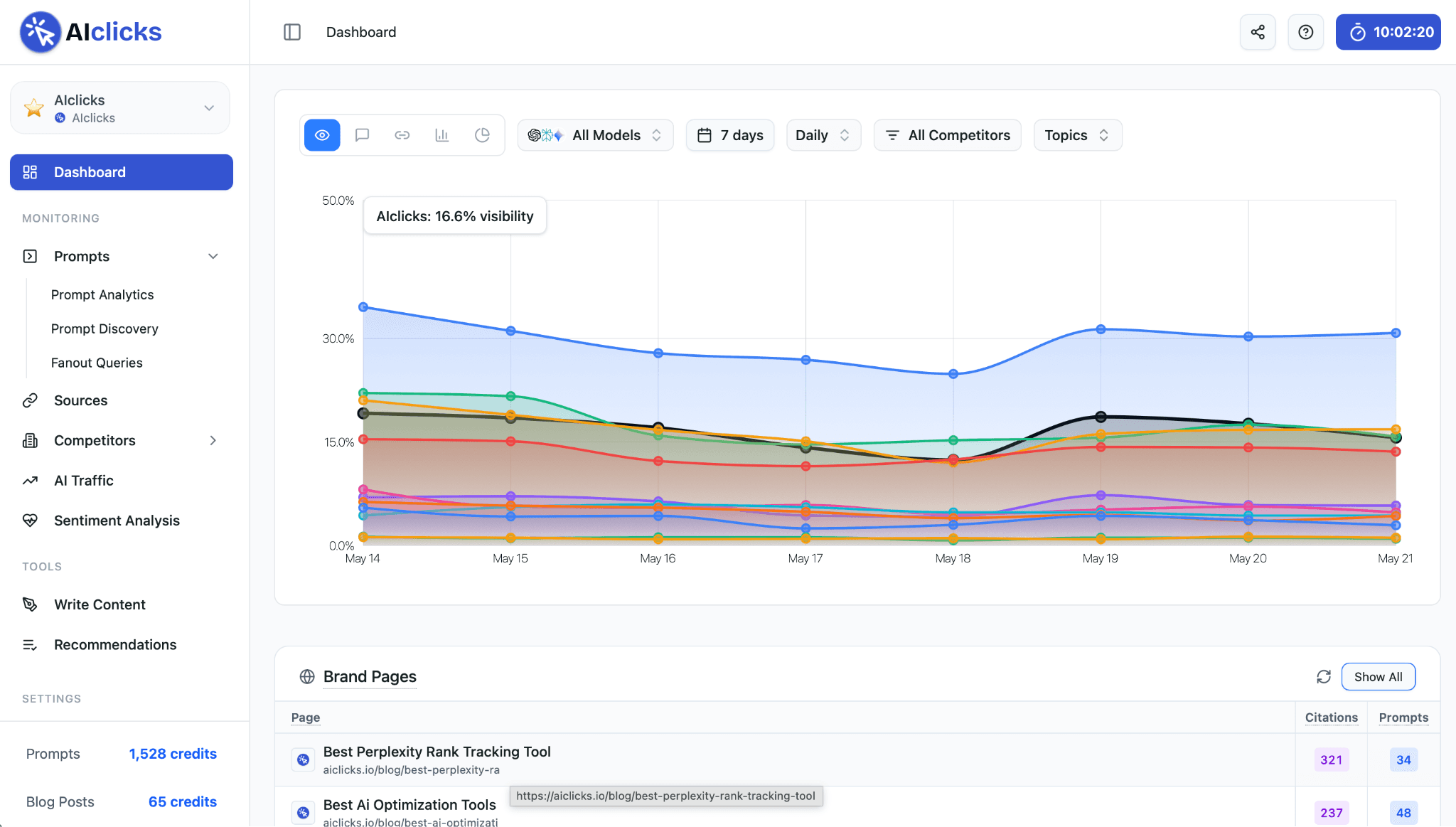 AIclicks dashboard