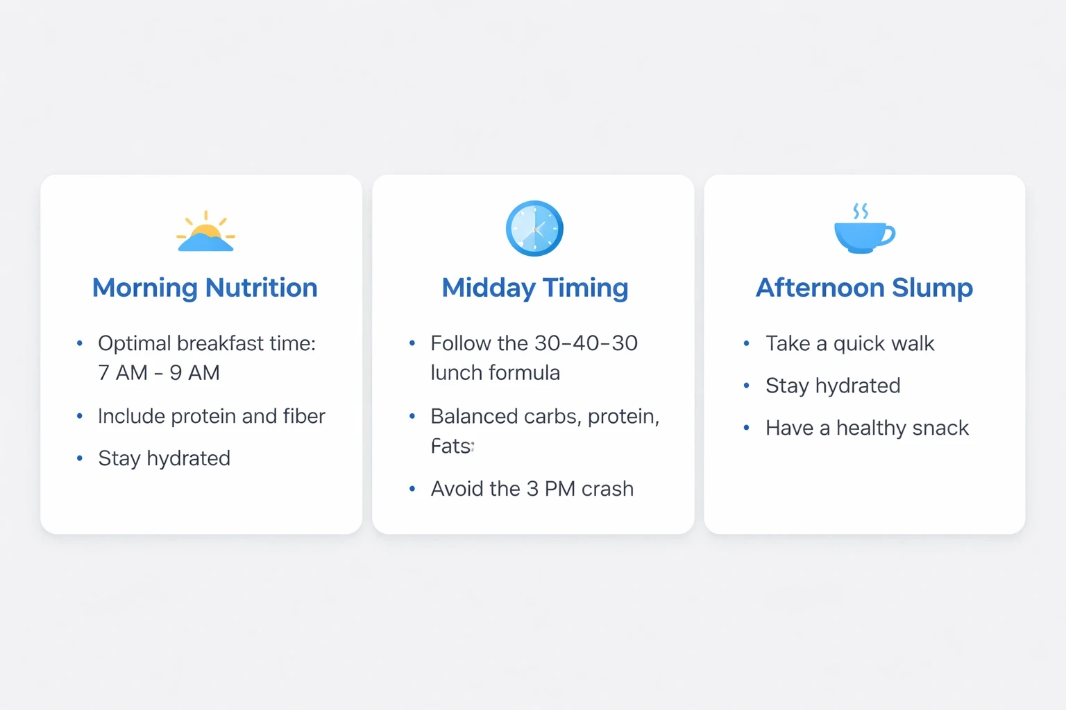 Three horizontal modern cards on a light gray background, each showing meal timing advice: Morning Nutrition, Midday Timing with a 30‑40‑30 lunch formula, and Afternoon Slump tips, using blue accent headings.