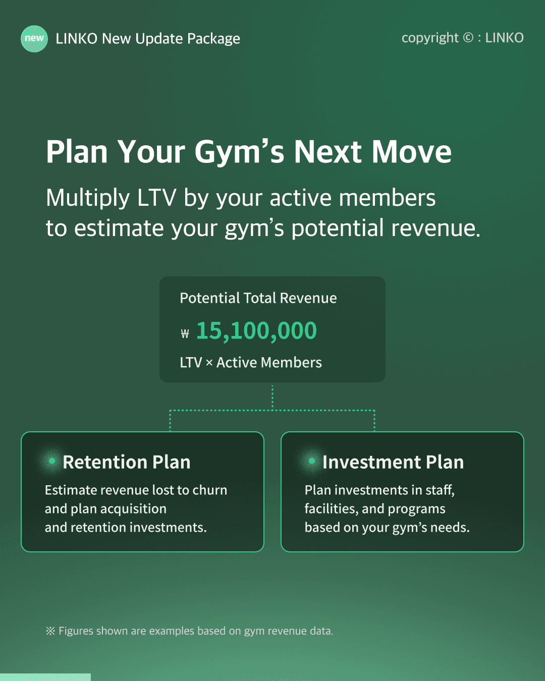 Estimating a gym’s potential revenue from member LTV and active members