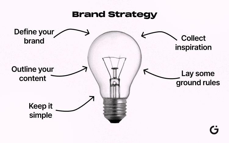 A bulb with brand strategy elements written around it