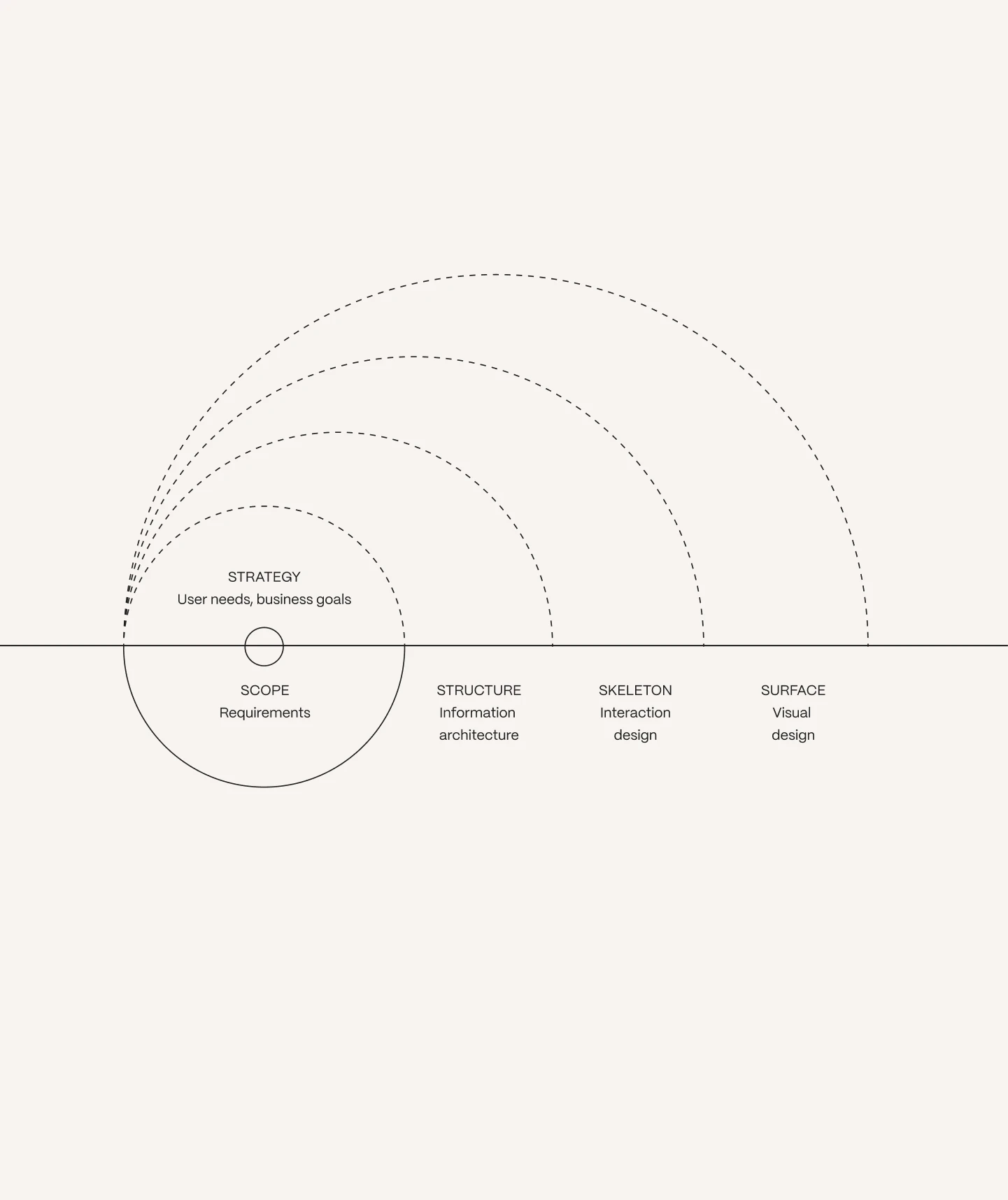 UX Audit Diagram