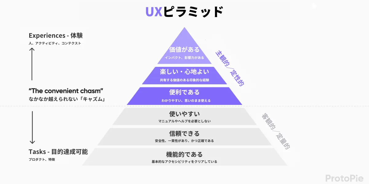 UX ゲーム 重要性