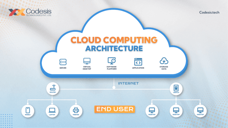 Cloud computing architecture