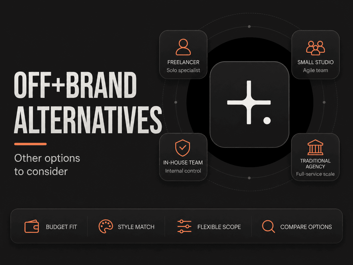 OFF+BRAND alternatives comparison table