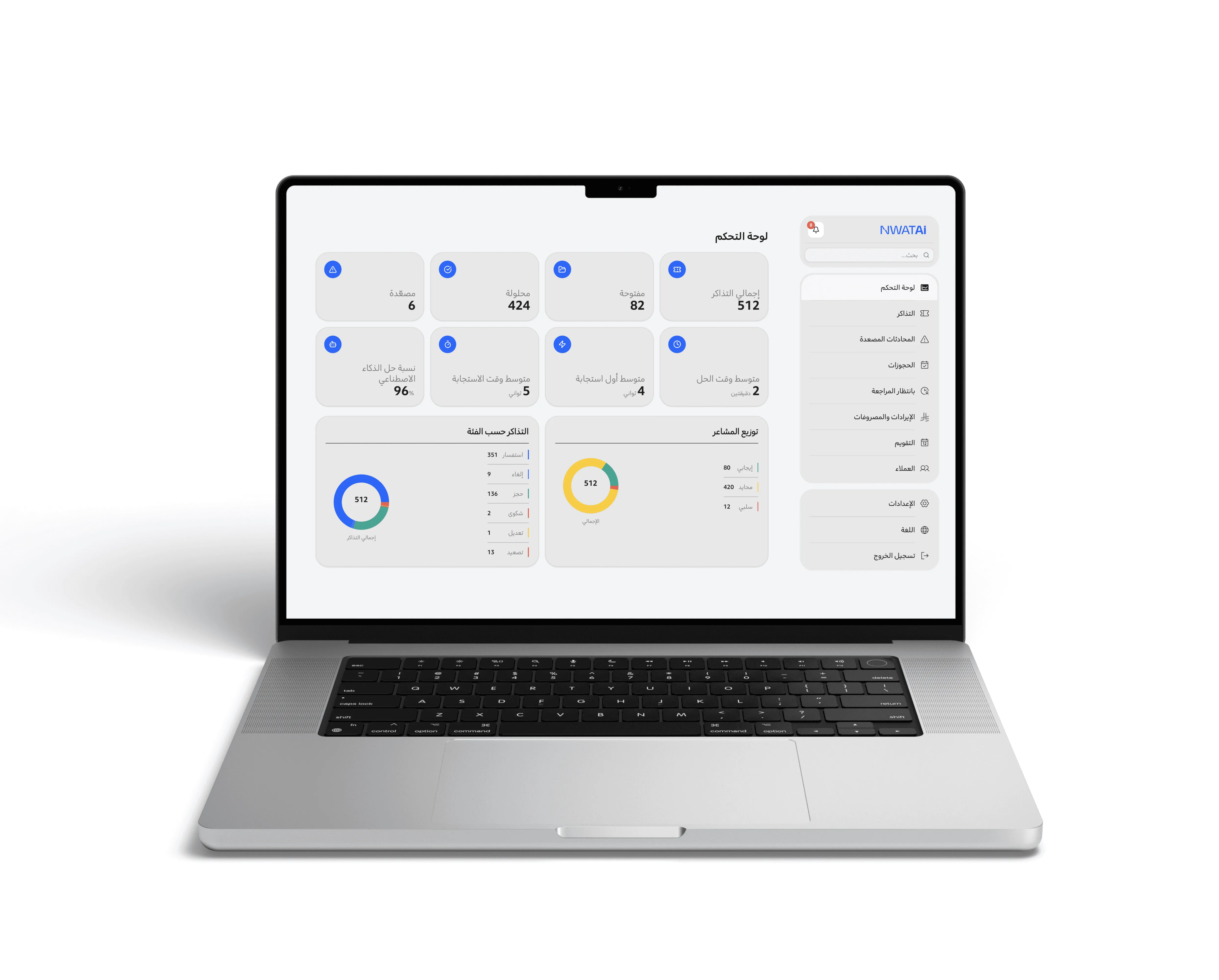 نظام إدارة المحادثات من نواة على حاسوب محمول، لوحة تحكم مركزية لمتابعة التذاكر والتقارير