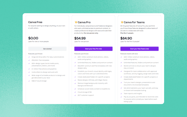 Canva Pricing