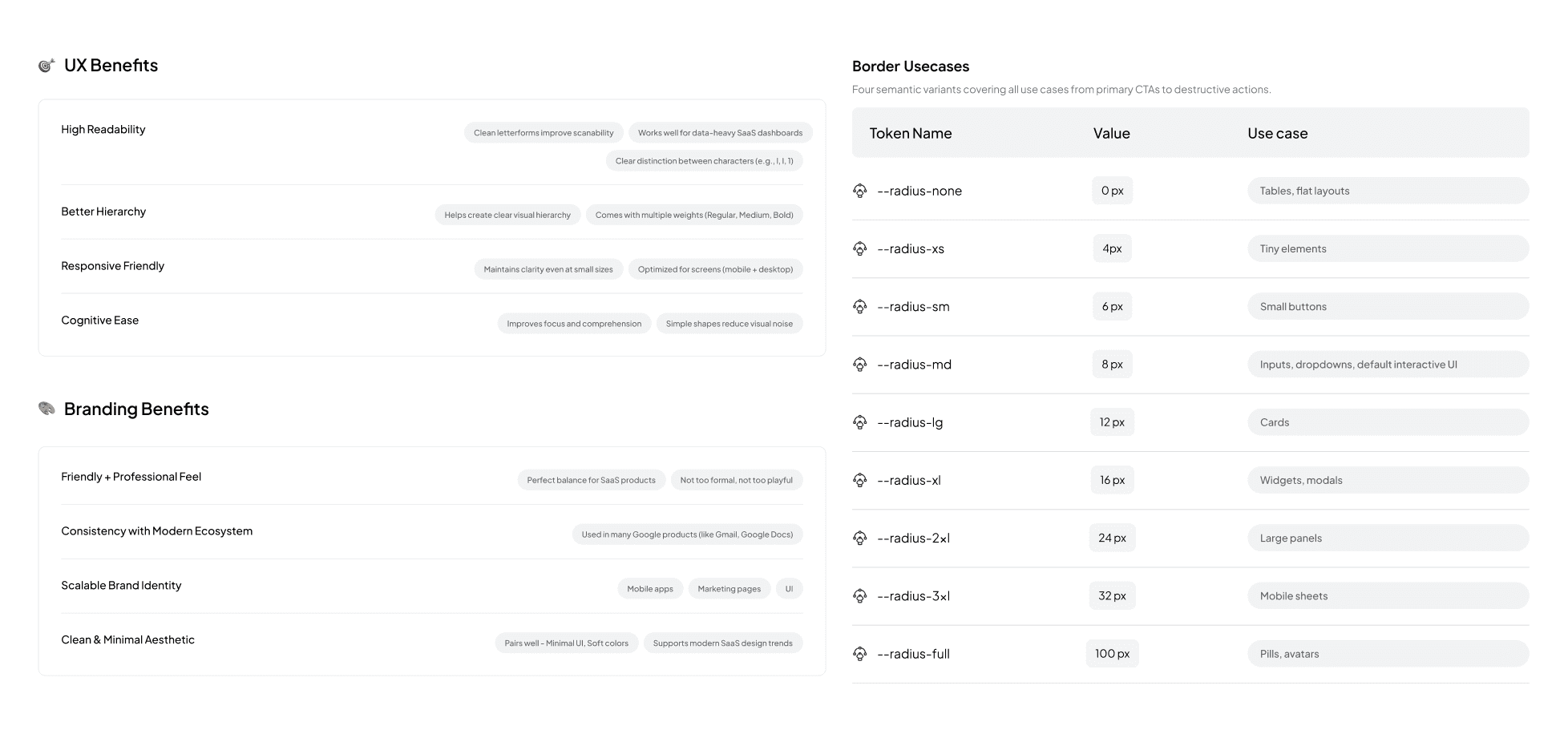 Button component specifications and variants