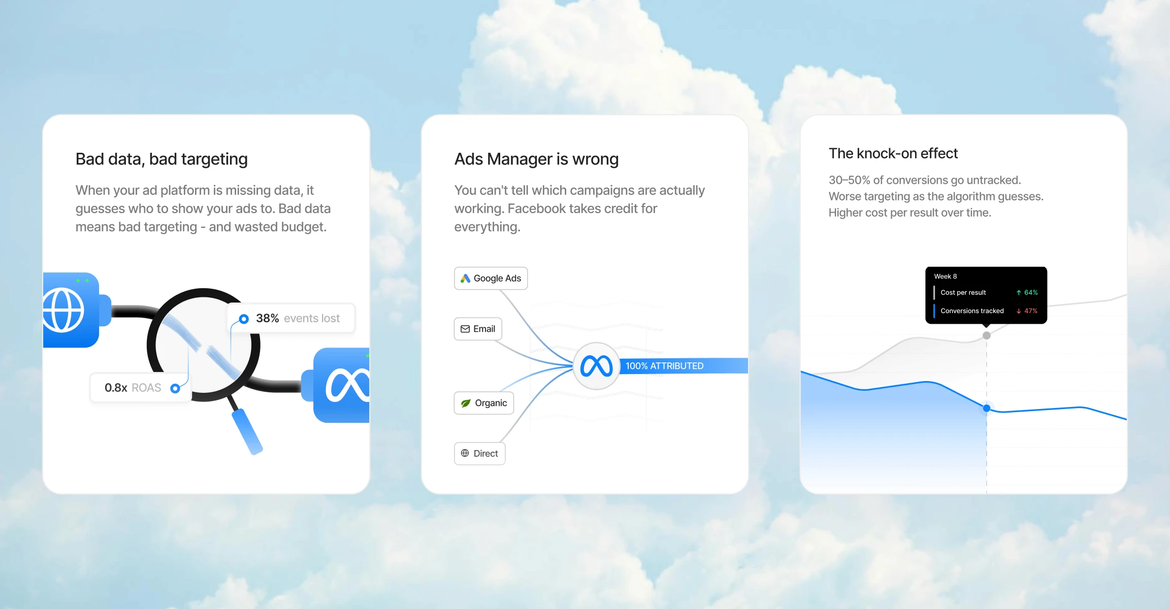 Visual diagram of server-side tracking flow illustrating blocked browser events and rerouted data through a secure tracking system to ensure accurate conversion tracking