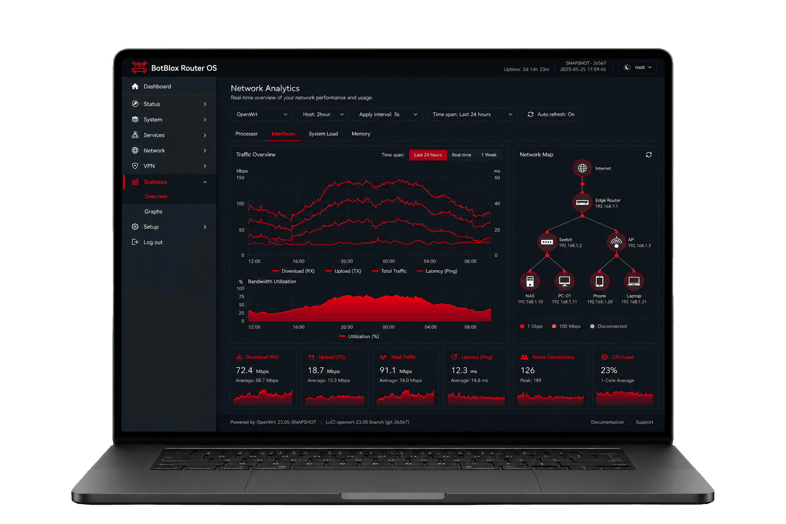 Laptop showing the BotBlox Router OS network analytics dashboard