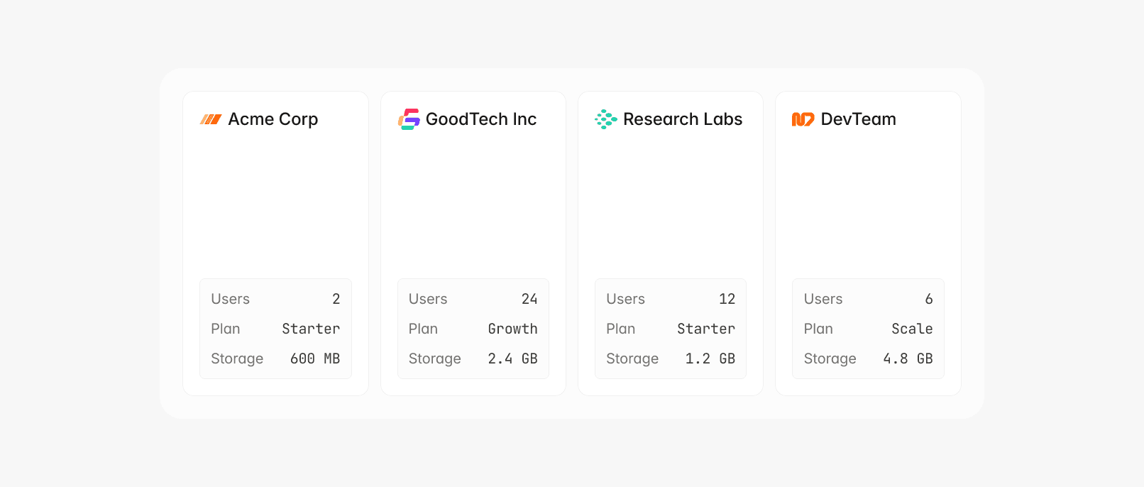 Four cards displaying company plans: Acme Corp, GoodTech Inc, Research Labs, and DevTeam.