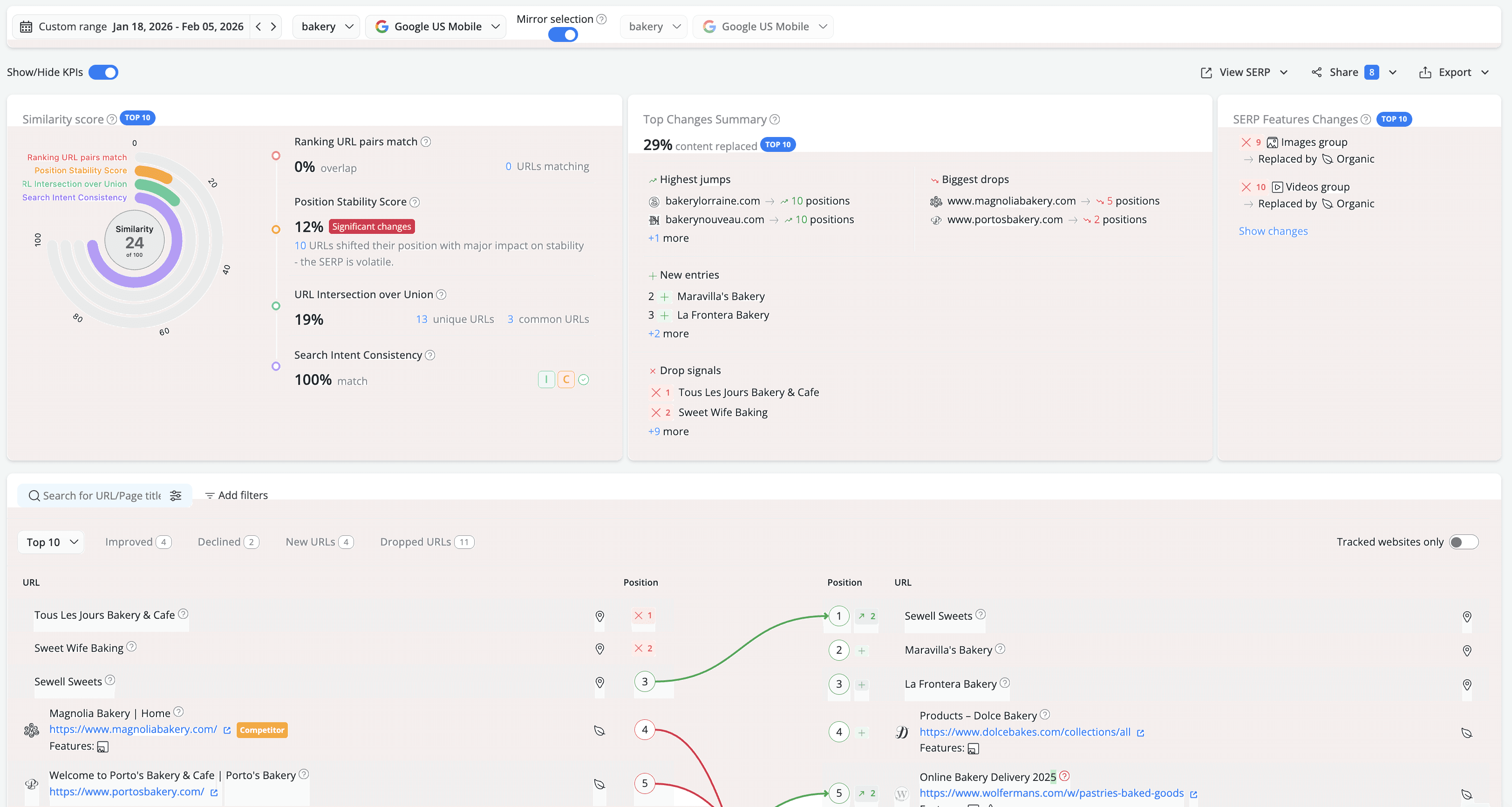 awr-serp-similarity-volatility-ranking-changes