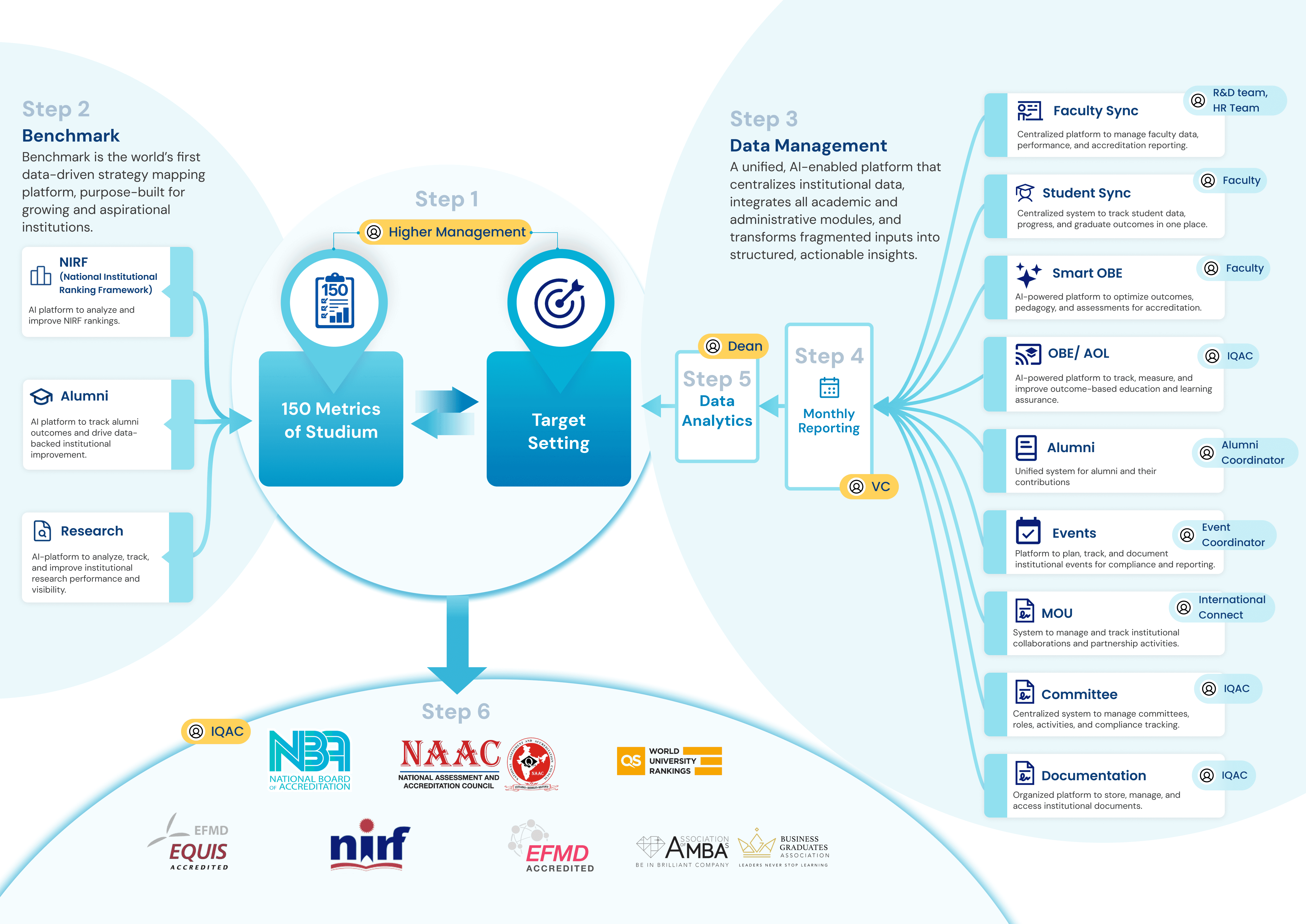 Studium Data Engine