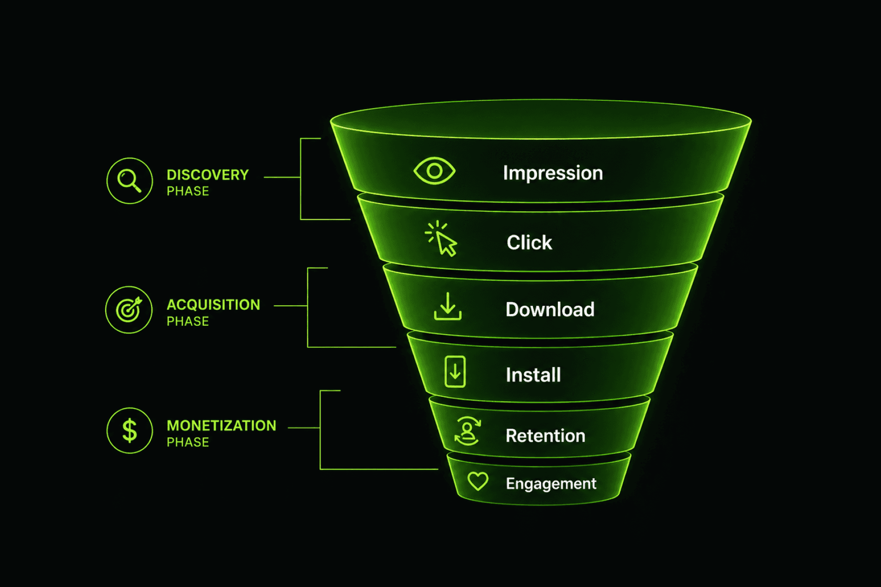 The App Marketing Funnel - IMG