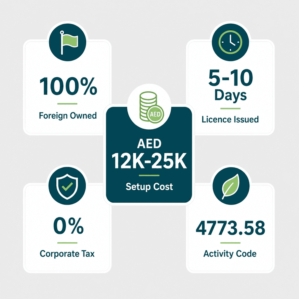 Infographic: Apply for a Carbon Control Systems Trading License in Dubai