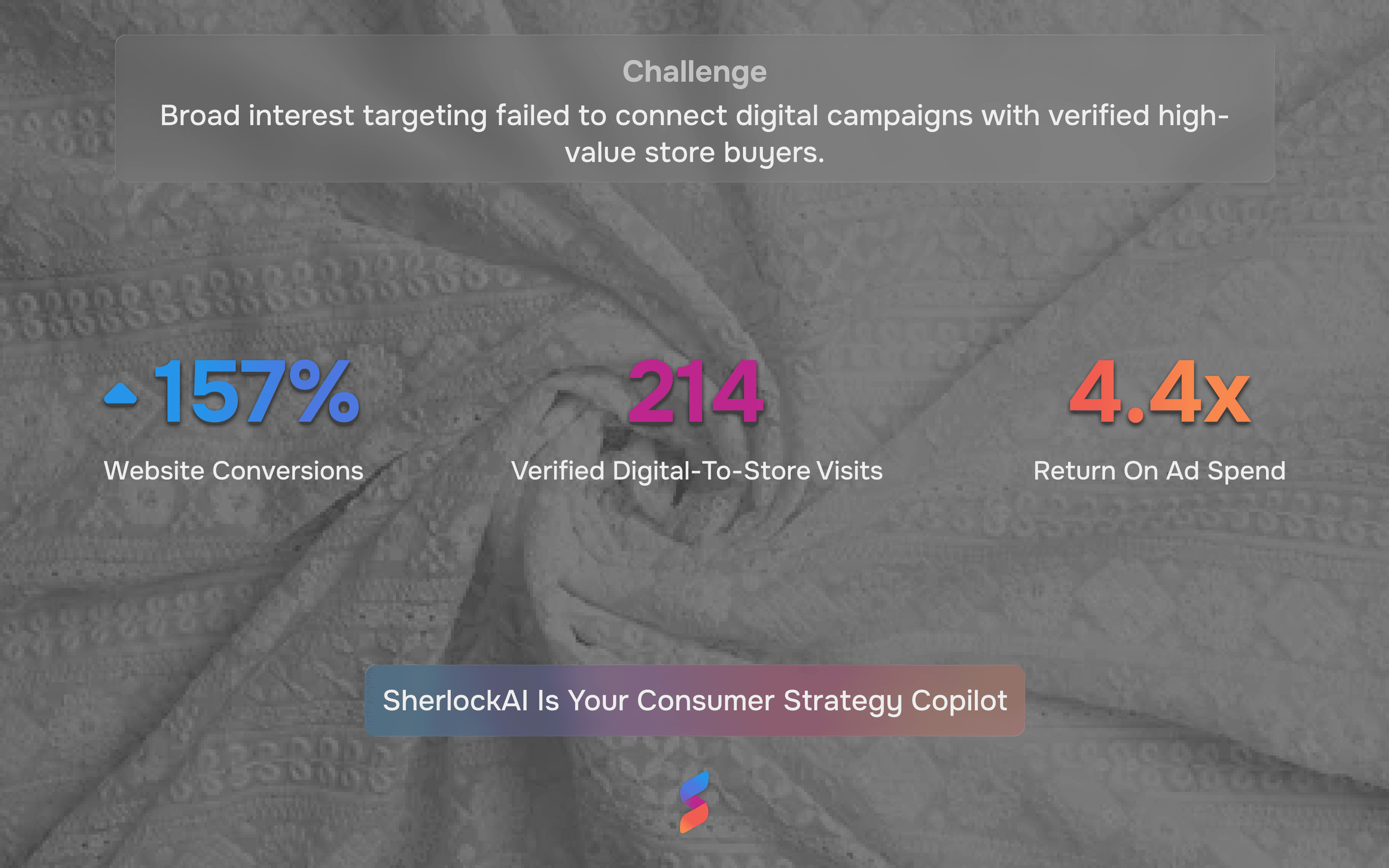 Outcomes of MSU, including 157% increase in website conversions, 214 verified digital-to-store visits, and 4.4x return on ad spend. 