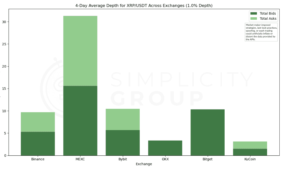 Crypto Exchanges: A Real Look at Market Depth figure 7