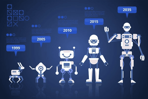 Evoluzione ai