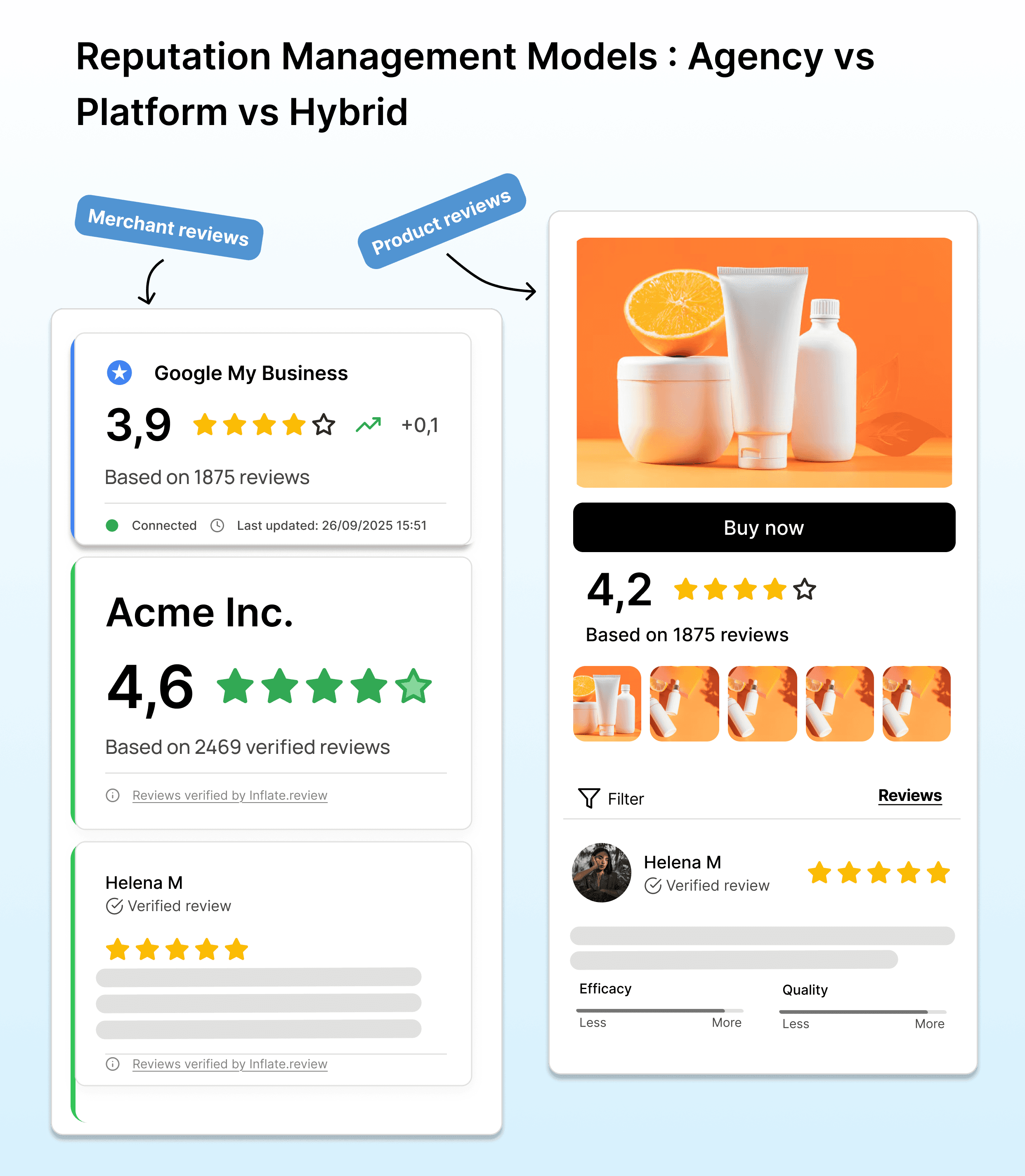 Cost Comparison : Services vs DIY
