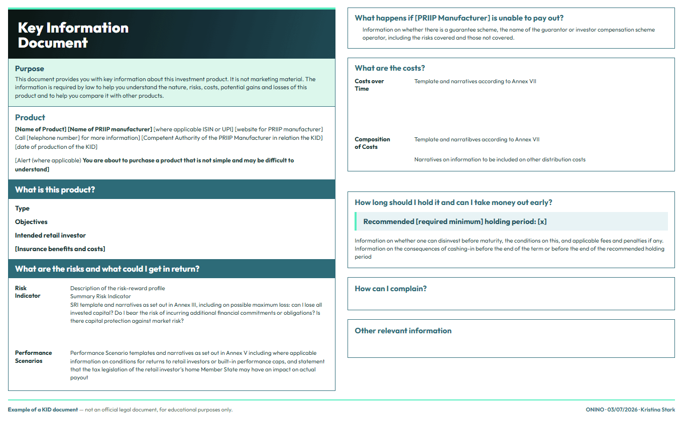 Template layout of a PRIIPs Key Information Document (KID), showing the standard section structure: Purpose, Product, What is this product?, What are the risks and what could I get in return? (with Risk Indicator and Performance Scenarios), What happens if the PRIIP Manufacturer is unable to pay out?, What are the costs? (Costs over Time, Composition of Costs), How long should I hold it and can I take money out early?, How can I complain?, and Other relevant information. Footer notes this is an educational example, not an official legal document, credited to ONINO,