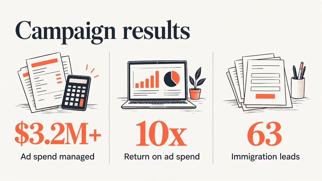 Our perspective: strategy has to survive contact with the website — overview diagram
