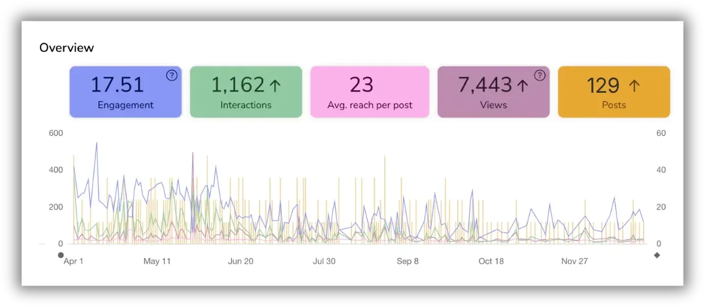 Indoor hydroponic garden tower growing fresh leafy greens in a vertical system.