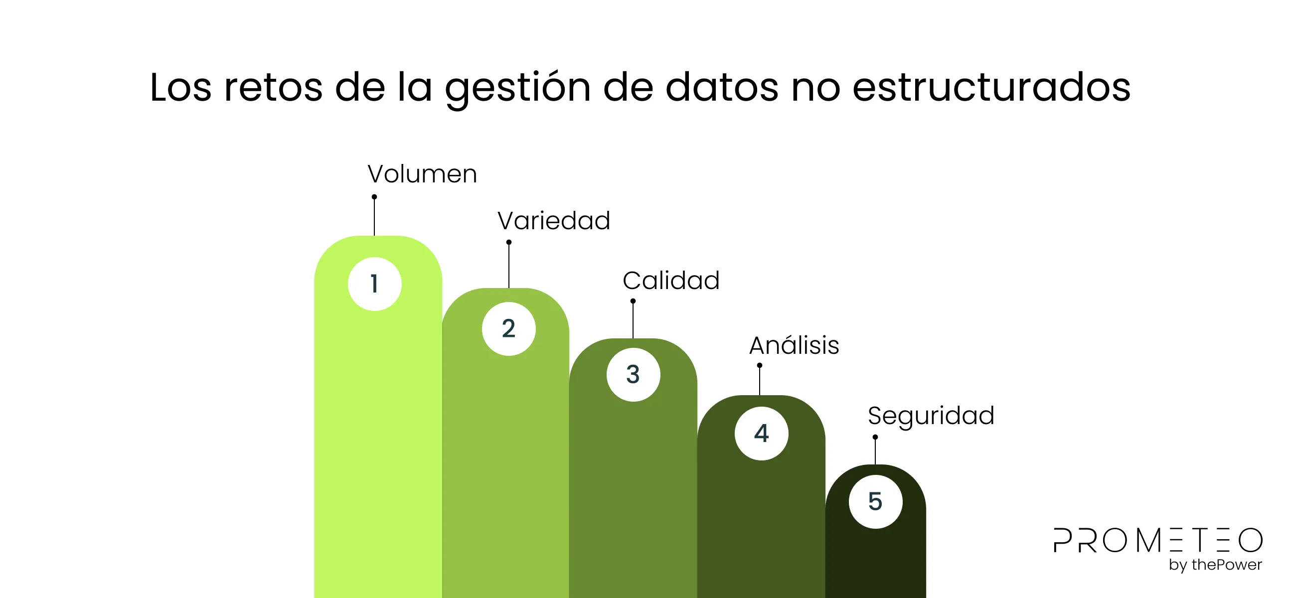 Los retos de la gestión de datos no estructurados