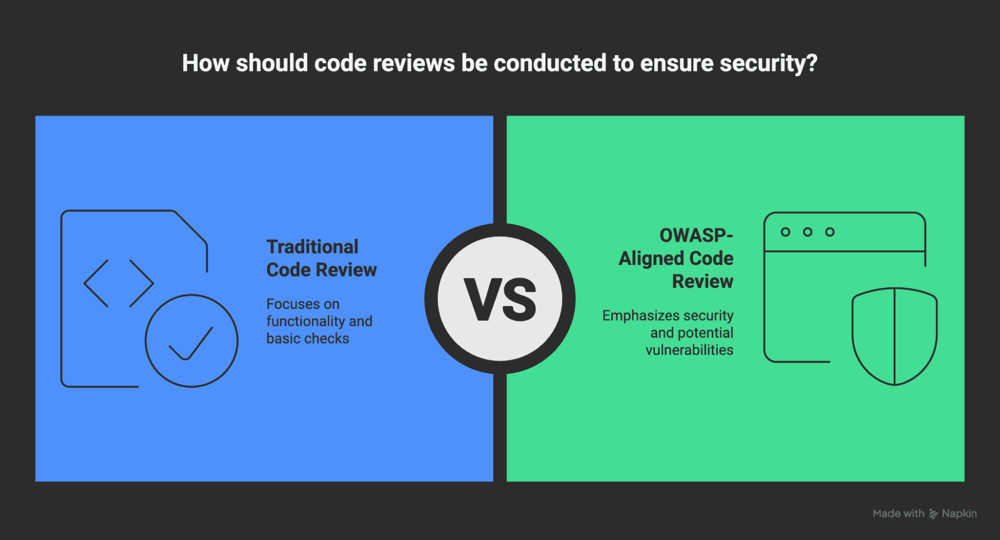 OWASP Code Review Guide, Explained Simply [PDF] | Strategxy Ventures