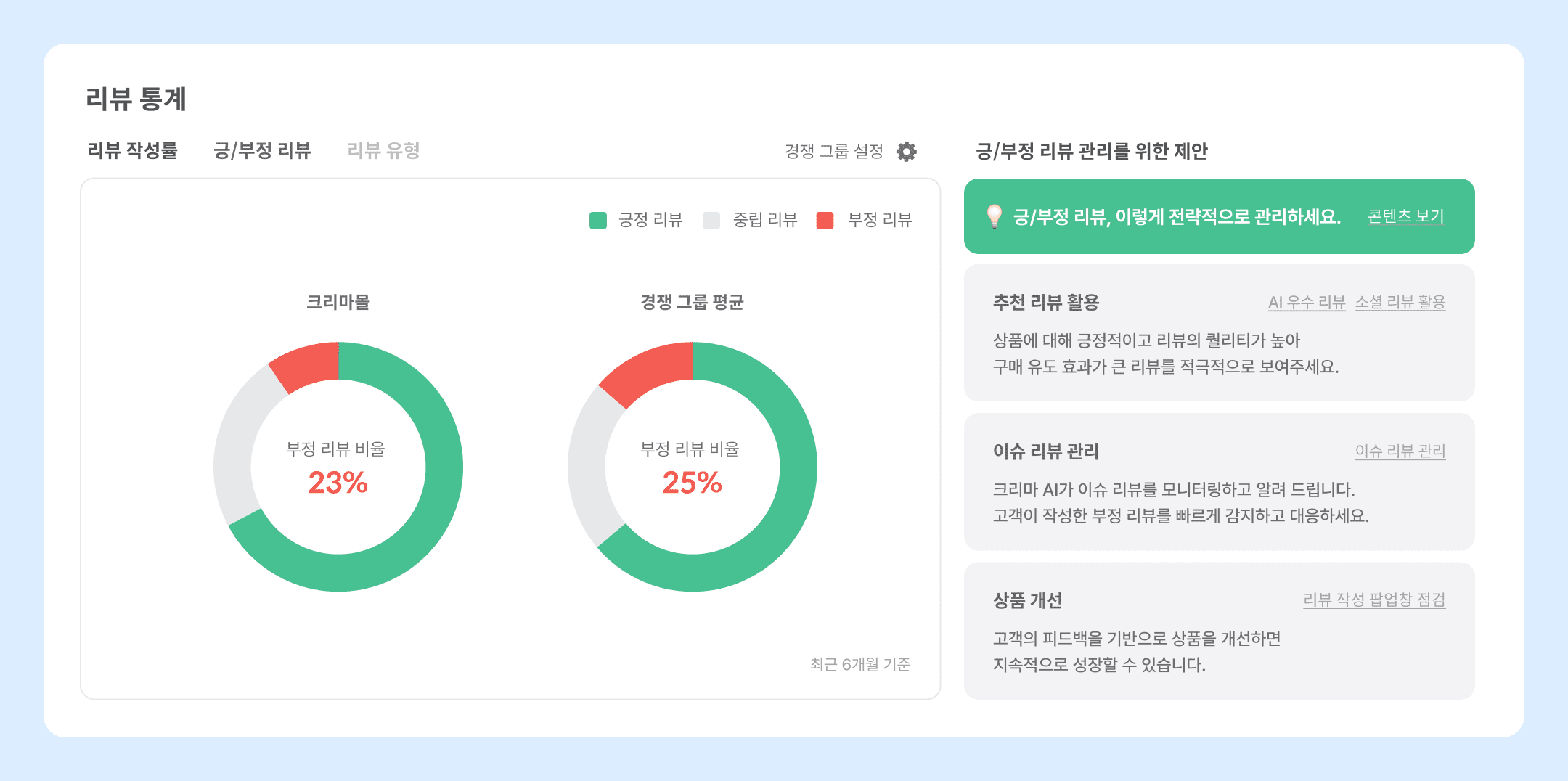 크리마 리뷰 AI 리뷰 매니저 – 홈 대시보드 리뷰 통계
