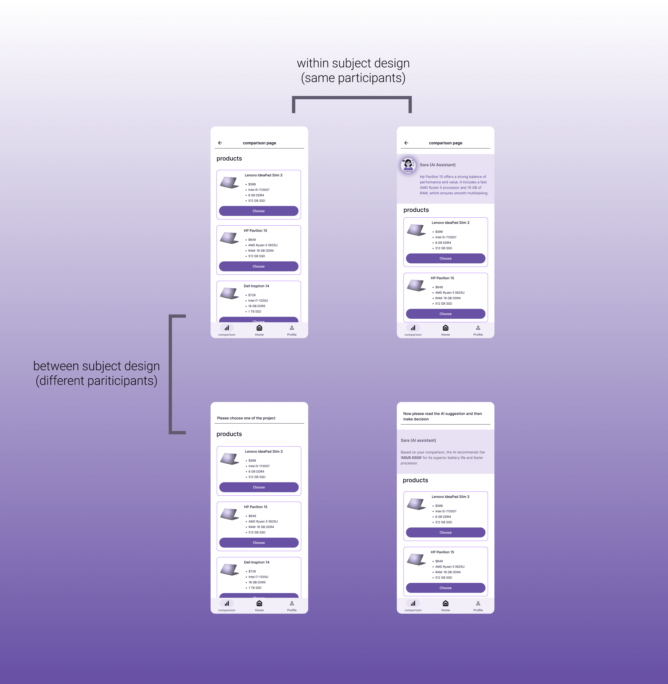 prototype of an experiment design using between-subject design and within-subject design