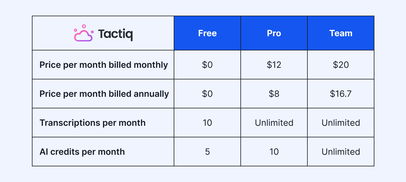 Tactiq pricing