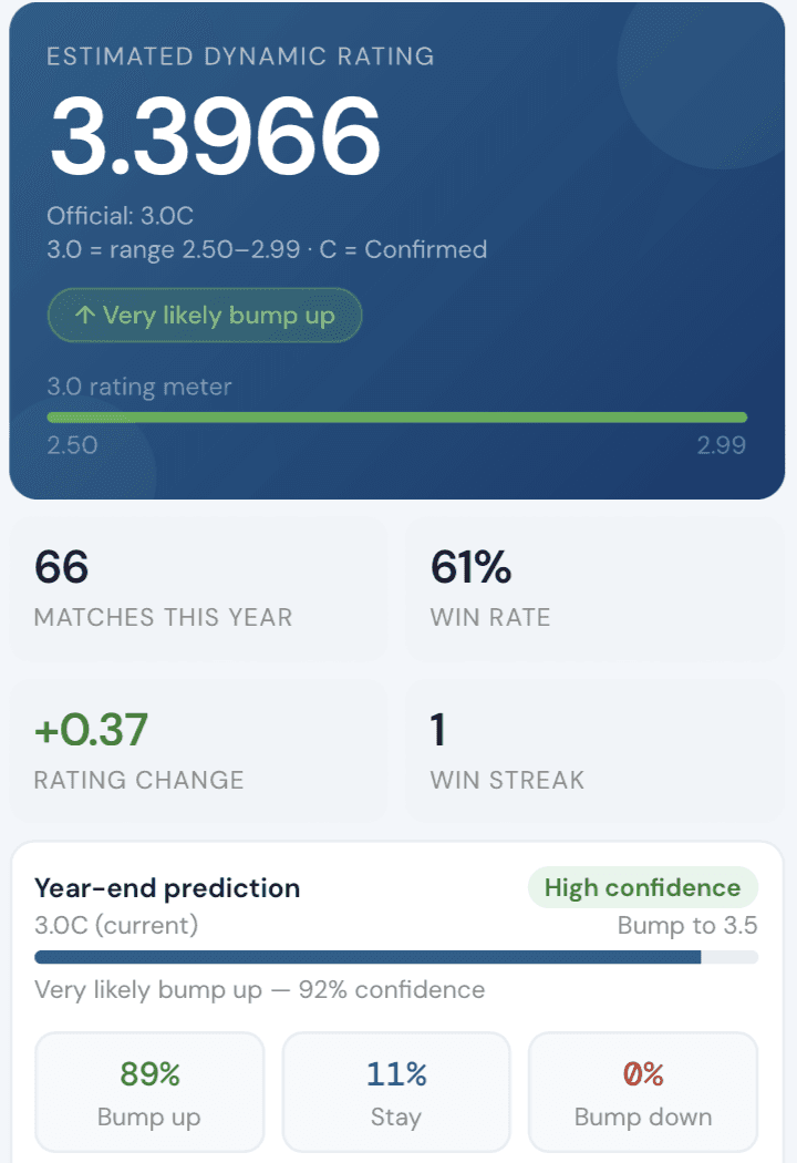 Racquet Rating app preview