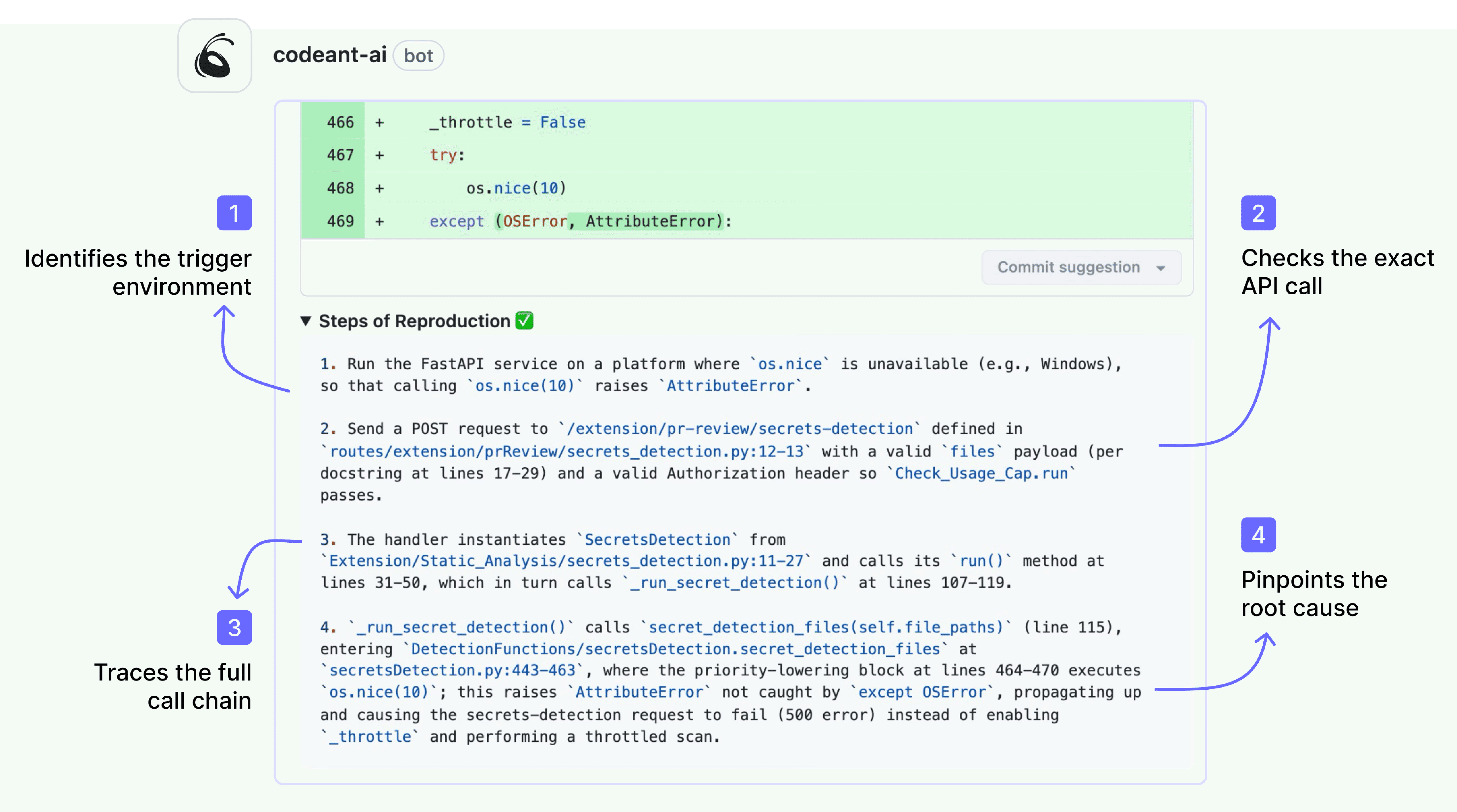 AI code review Steps of Reproduction showing entry point, trigger conditions, control-flow evidence, observable outputs, and fix verification inside a pull request by CodeAnt AI.